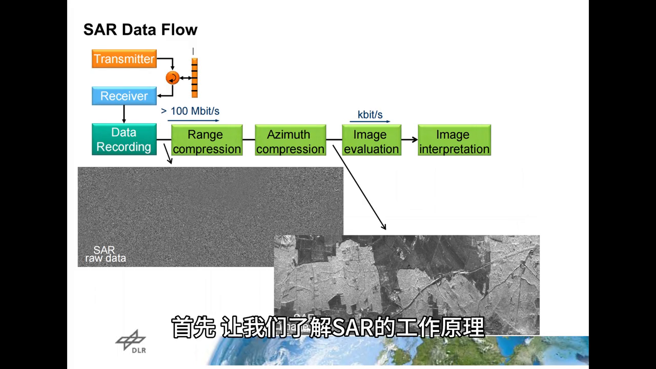 sar的全称合成孔径雷达——高分辨率地表图像的遥感技术