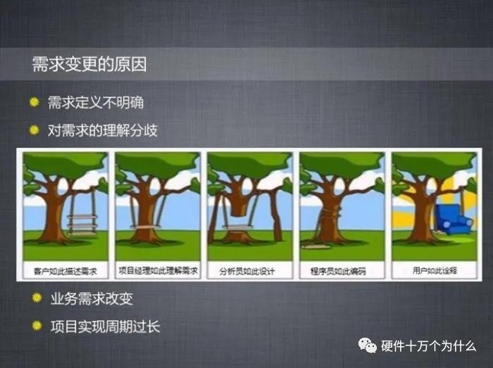 ccb的全称是什么， 需求变更管理 定义、流程、模板