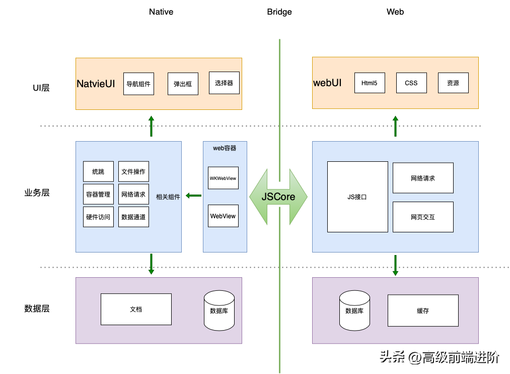 pha全称是什么， 为何国内大厂都用PHA？8个热门 PHA 应用级框架介绍