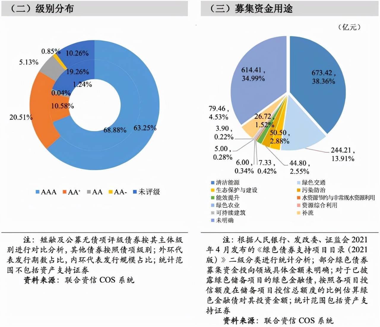 什么是债券？它的特点是什么？