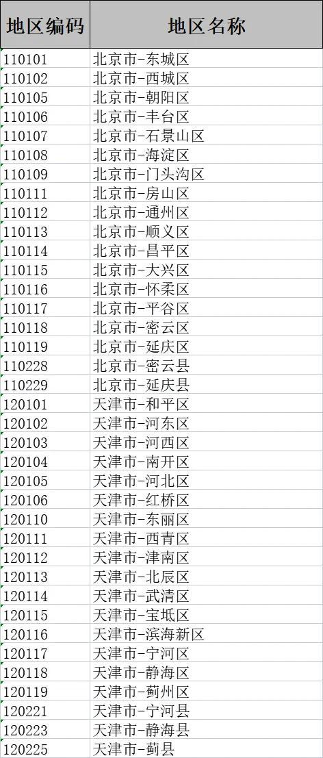 身份证号码批量查询行政区划地址