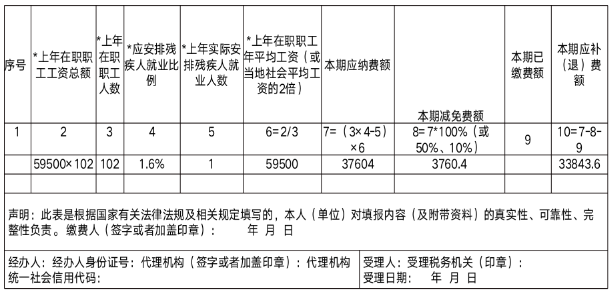 残保金计算和申报的问题，一并说清